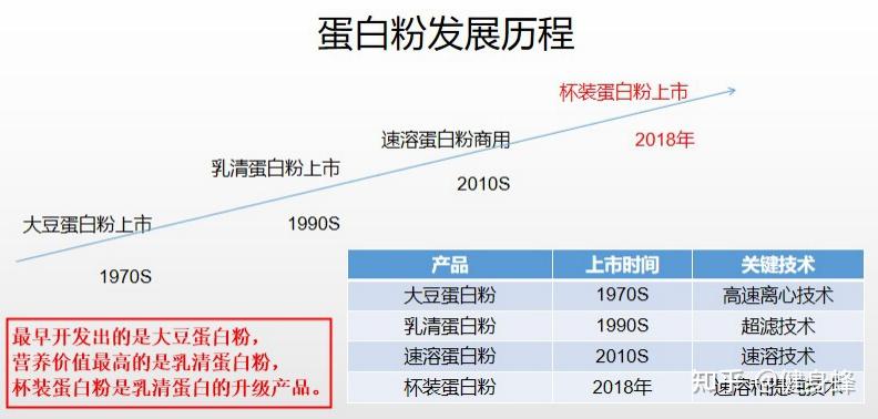 蛋白粉健身明星吃多少合适_明星健身吃蛋白粉_蛋白粉健身明星吃的是什么