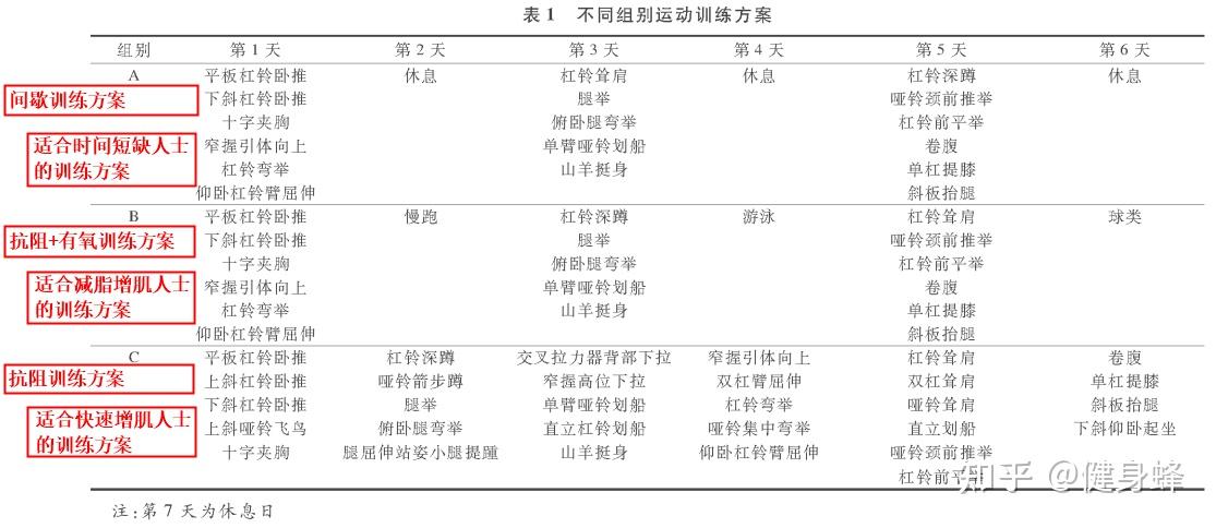 明星健身吃蛋白粉_蛋白粉健身明星吃的是什么_蛋白粉健身明星吃多少合适