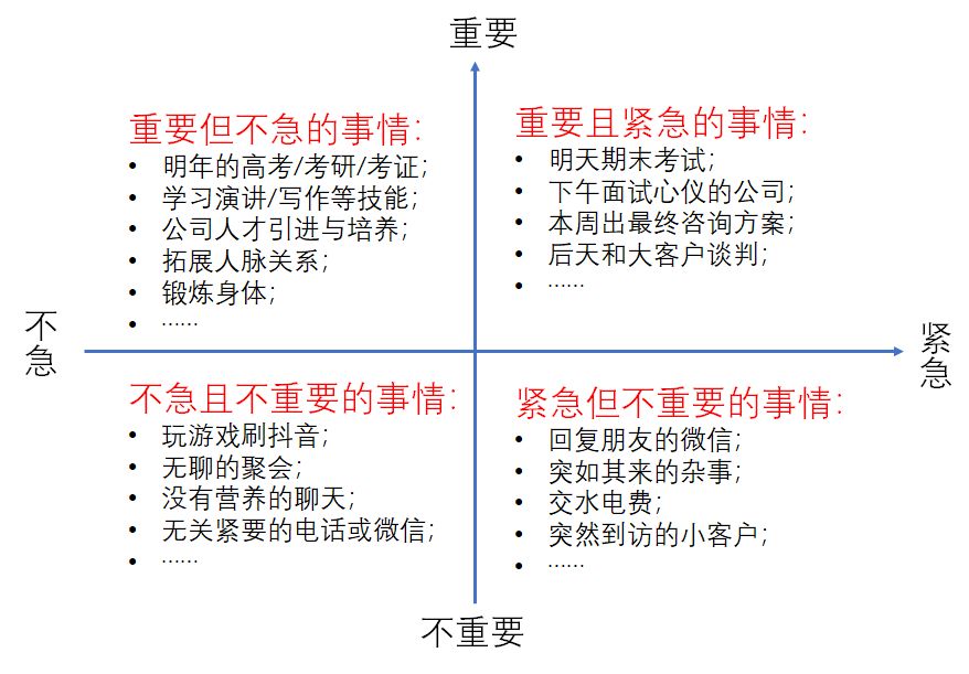岗位技能怎么填_岗位技能生活选择中心是什么_在生活中怎么选择技能岗位