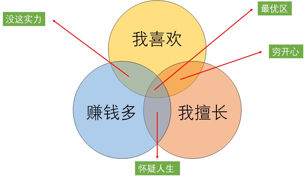 岗位技能生活选择中心是什么_岗位技能怎么填_在生活中怎么选择技能岗位