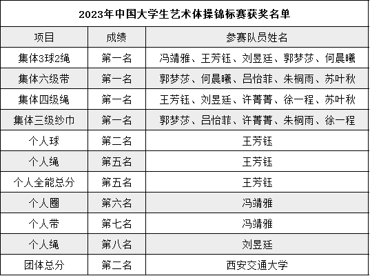 艺术体操小学生_西安小学生艺术体操_西安少儿艺术体操培训
