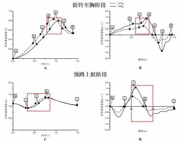 举重世界冠军赛前训练_举重比赛冠军_赛举重冠军训练世界前十名是谁