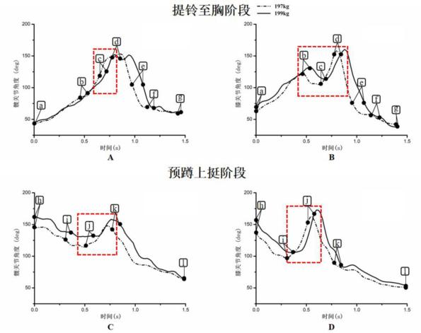 举重比赛冠军_赛举重冠军训练世界前十名是谁_举重世界冠军赛前训练