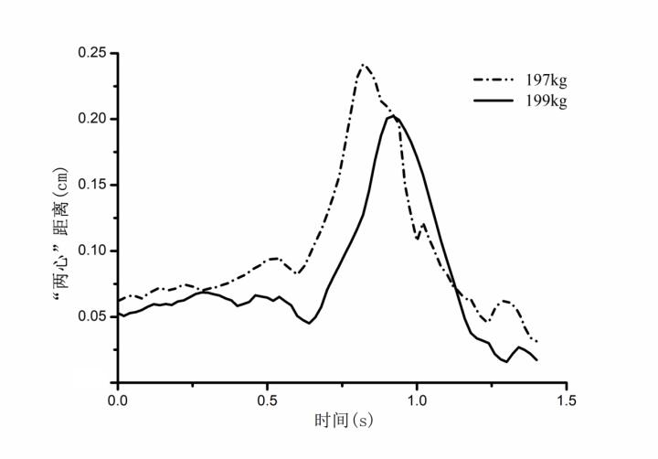 举重世界冠军赛前训练_赛举重冠军训练世界前十名是谁_举重比赛冠军