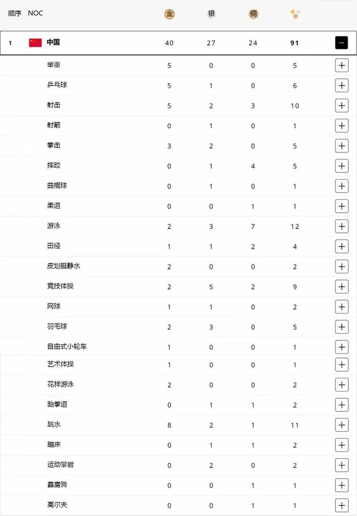 东京男跳高冠军是谁啊中国_东京跳高冠军男中国是谁_东京跳高男子冠军