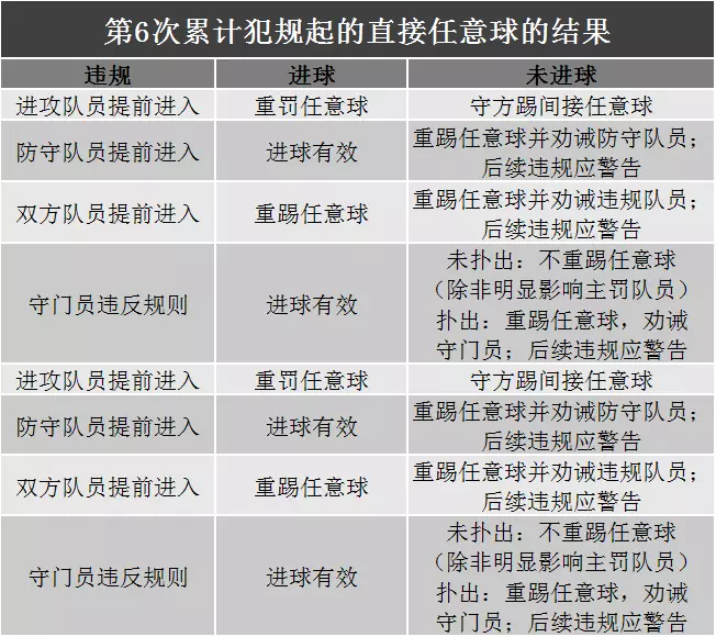 足球压球什么意思_足球压球_压足球赛规则