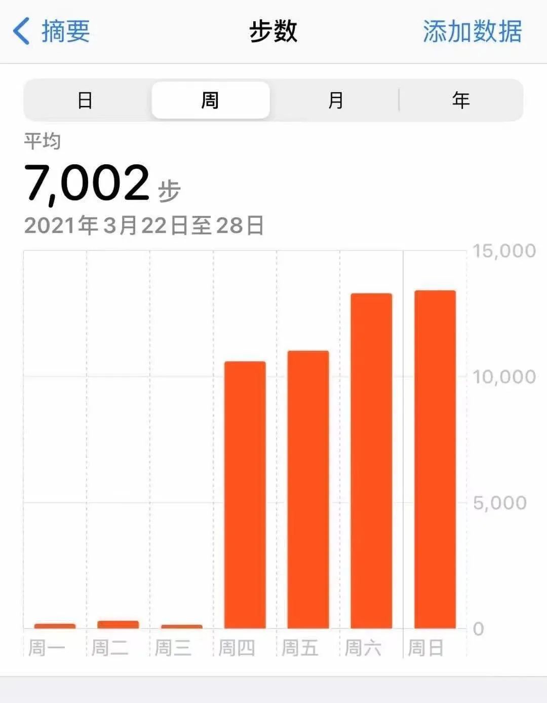 有氧运动累死_运动后过量氧耗_运动氧累死有什么反应