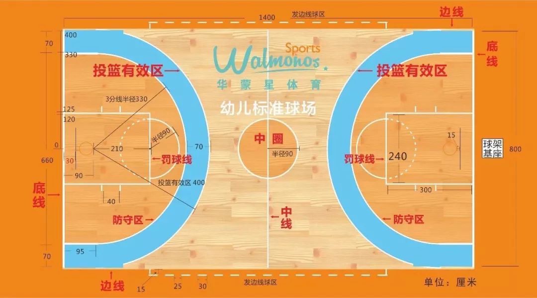 篮球中斗牛的规矩是什么_华蒙星篮球斗牛赛规则_篮球斗牛赛是什么意思