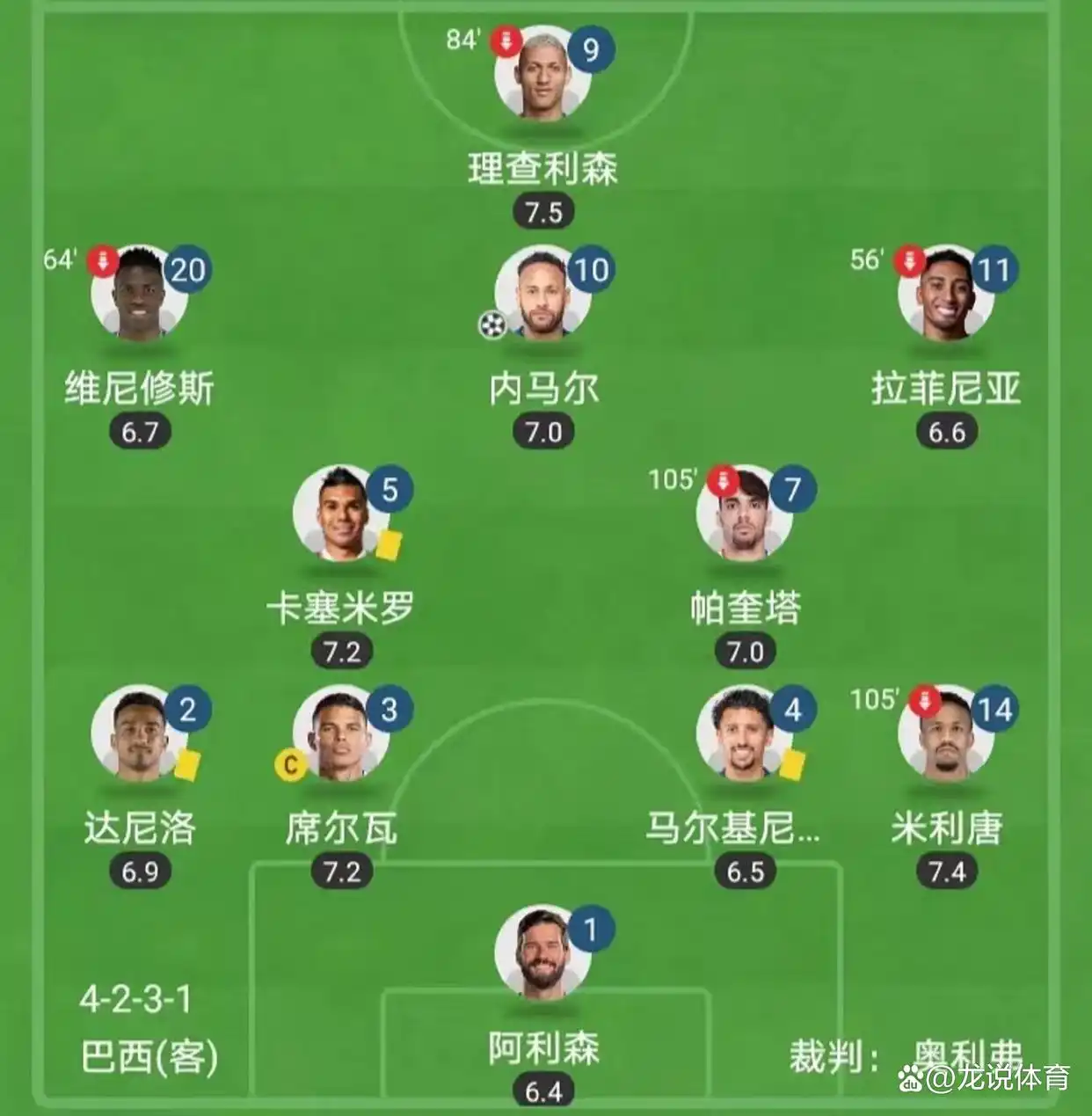 世界杯冠军能拿足球先生吗_拿过世界足球先生的球员_足球杯谁是冠军