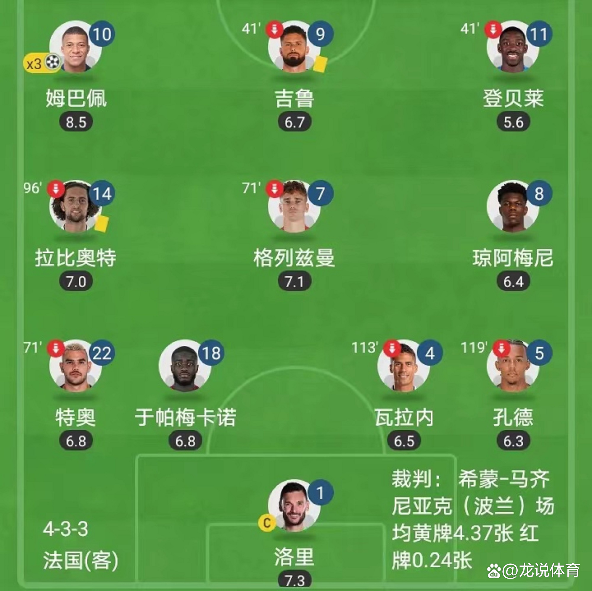 足球杯谁是冠军_世界杯冠军能拿足球先生吗_拿过世界足球先生的球员