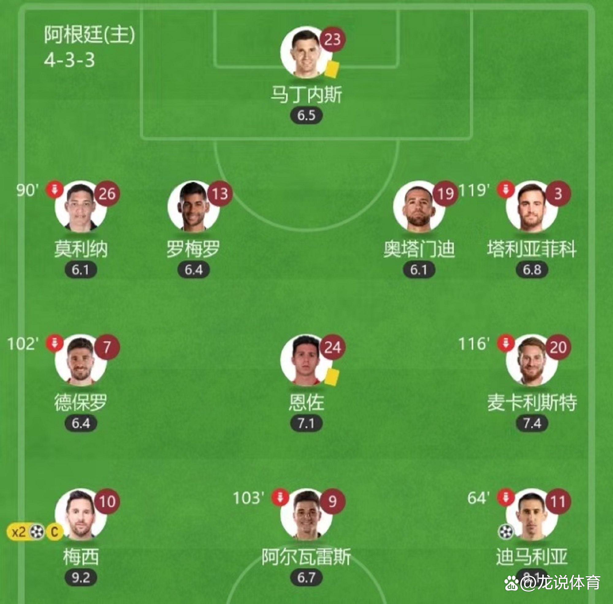 拿过世界足球先生的球员_足球杯谁是冠军_世界杯冠军能拿足球先生吗