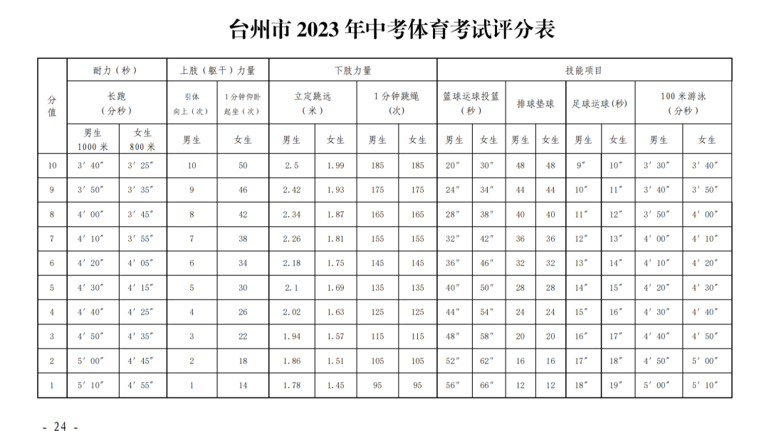 排球篮球规则对比表图图片_篮球排球规则对比表图片图解_篮球的排球标准姿势
