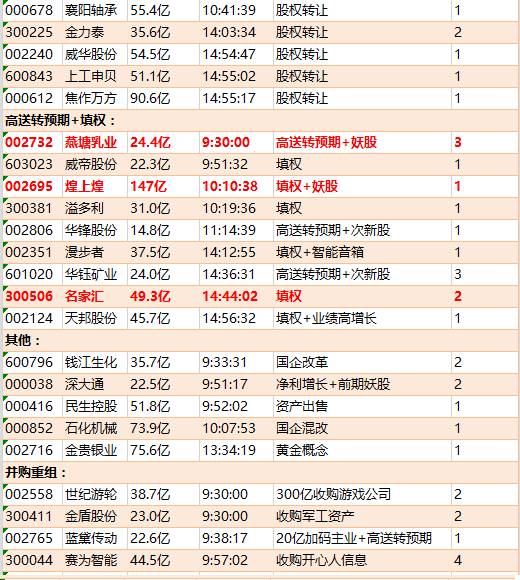 足球产业化历史进程图表_足球产业经济_用时间轴梳理足球发展史