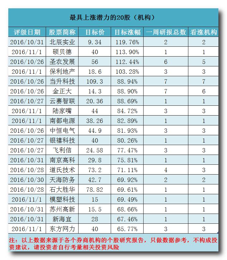 用时间轴梳理足球发展史_足球产业经济_足球产业化历史进程图表