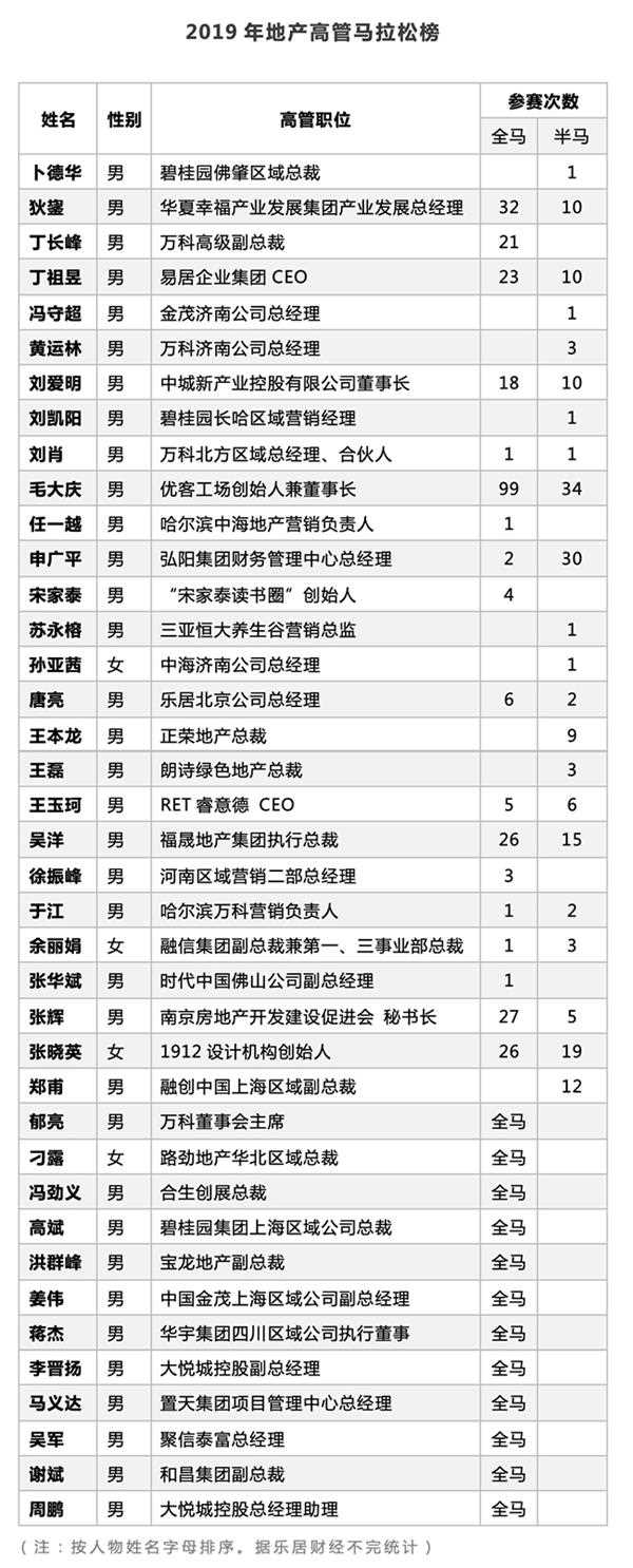 毛大庆跑步_毛大庆马拉松_毛大庆老婆