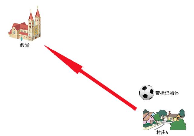 足球任意球怎么判罚_足球小游戏任意球规则图片_足球任意球规则简介