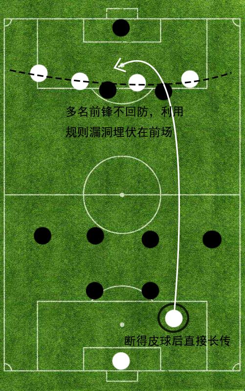 足球任意球规则简介_足球小游戏任意球规则图片_足球任意球怎么判罚