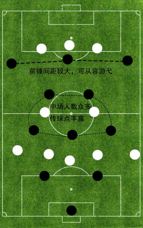 足球任意球规则简介_足球小游戏任意球规则图片_足球任意球怎么判罚