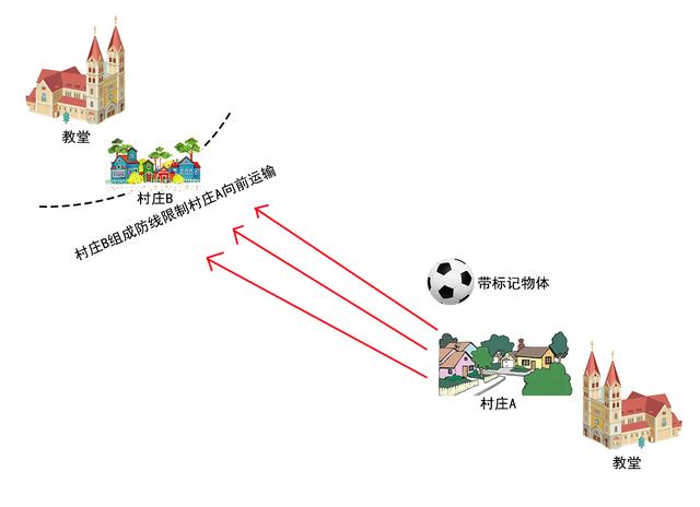 足球任意球怎么判罚_足球小游戏任意球规则图片_足球任意球规则简介