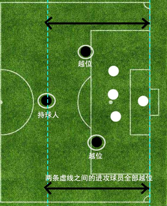 足球小游戏任意球规则图片_足球任意球规则简介_足球任意球怎么判罚